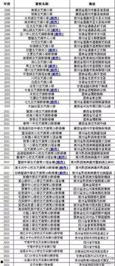 香港爆料名单公布最新,揭秘涉事人员名单及事件始末”